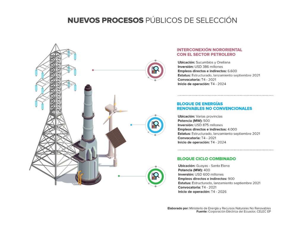El Gobierno del Encuentro presenta al sector privado proyectos de ...